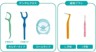 フロス、歯間ブラシ